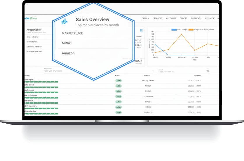 Order2flow Dashboard overzicht
