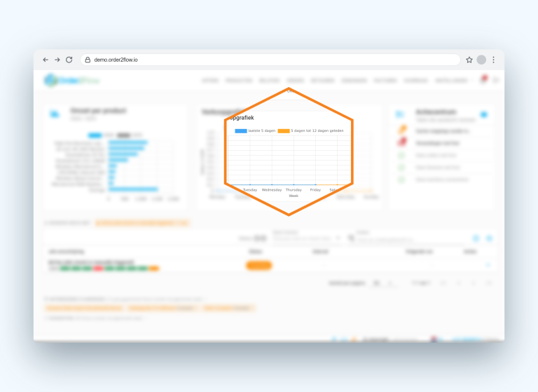 Order2Flow - Reporting
