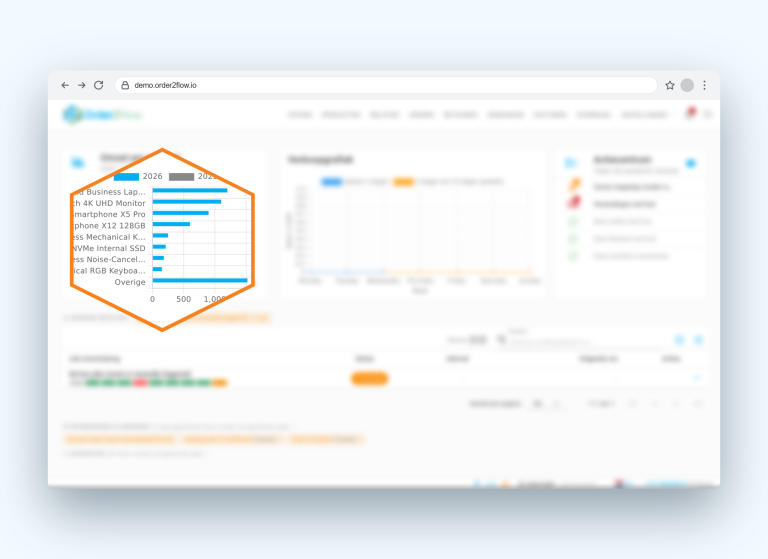 Order2Flow - Reporting