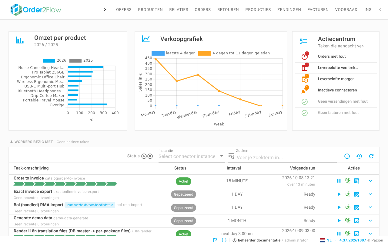 Het dashboard met bovenaan de kaarten Omzet per product, Verkoopgrafiek en Actiecentrum en daaronder de lijst met terugkerende taken
